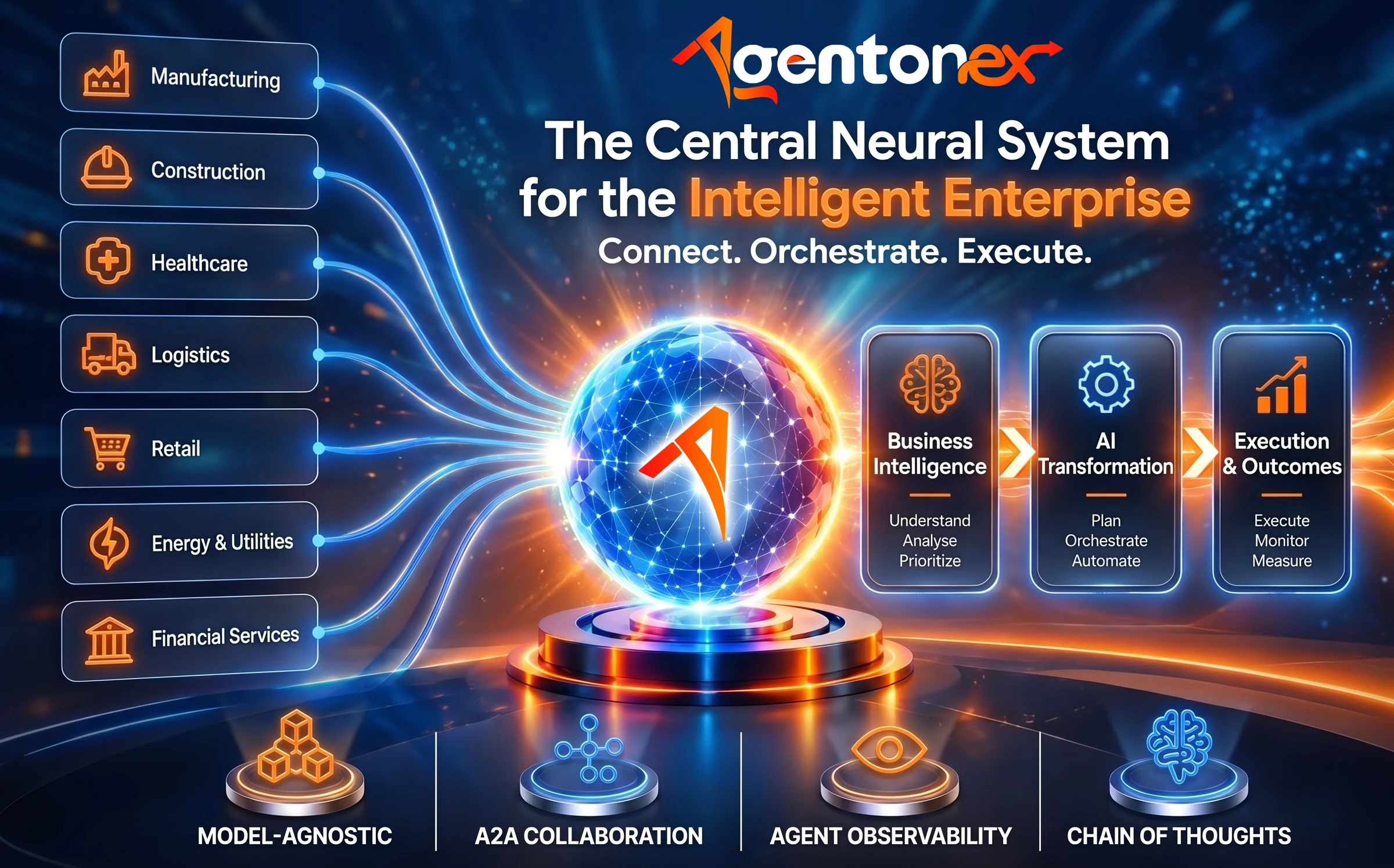 Agentonex - Central Neural System